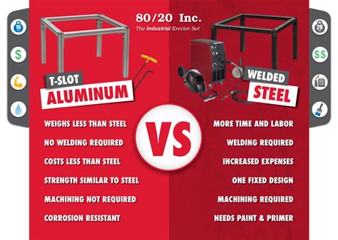 steel sheet metal chassis vs aluminum|aluminum sheet metal pros and cons.